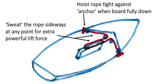 Competition entry #7: 5 Expert Level Tips from a Sailing Enthusiast